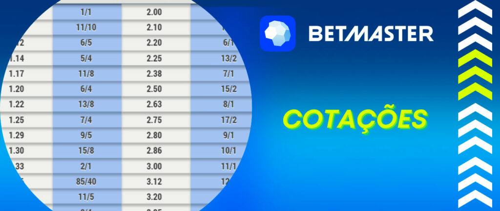 Betesporte login entrar